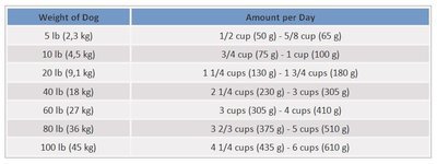 Weight Chart