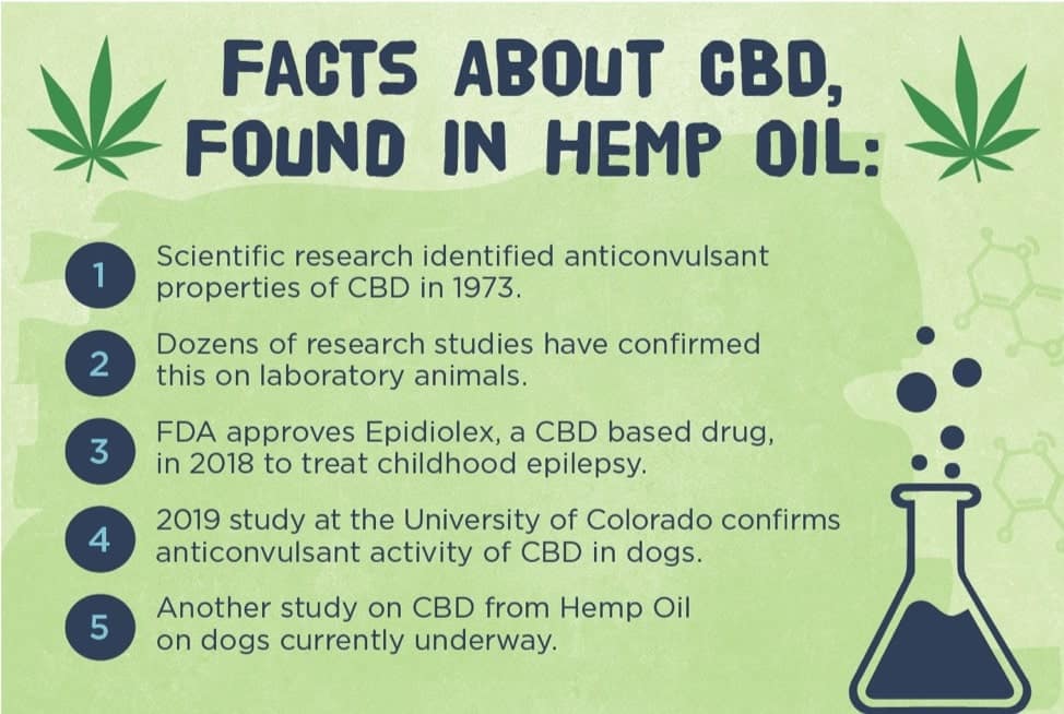 CBD facts